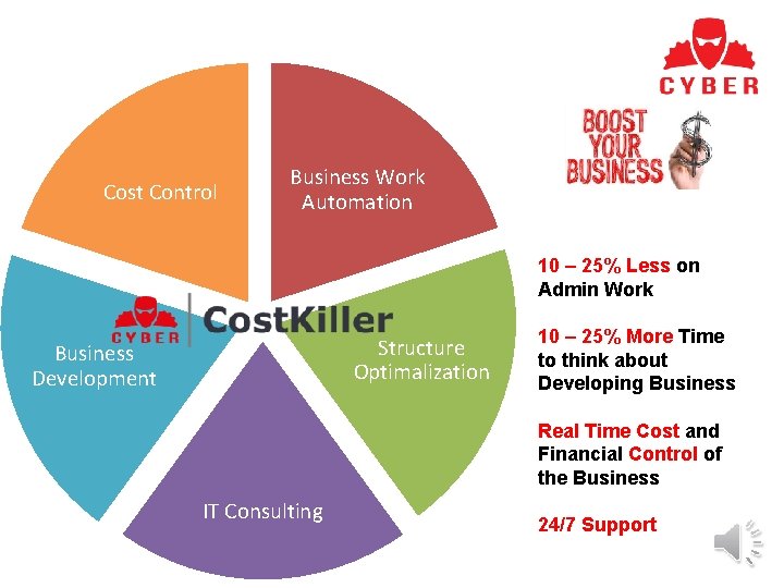Cost Control Business Work Automation 10 – 25% Less on Admin Work Structure Optimalization