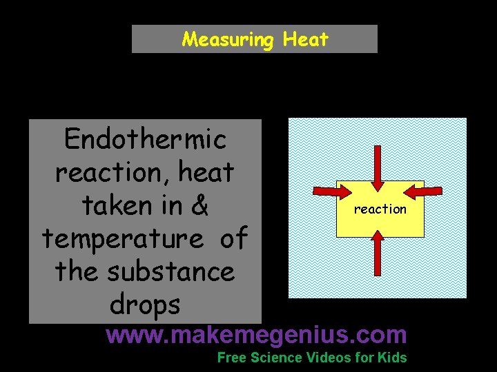 Measuring Heat Endothermic reaction, heat taken in & temperature of the substance drops reaction