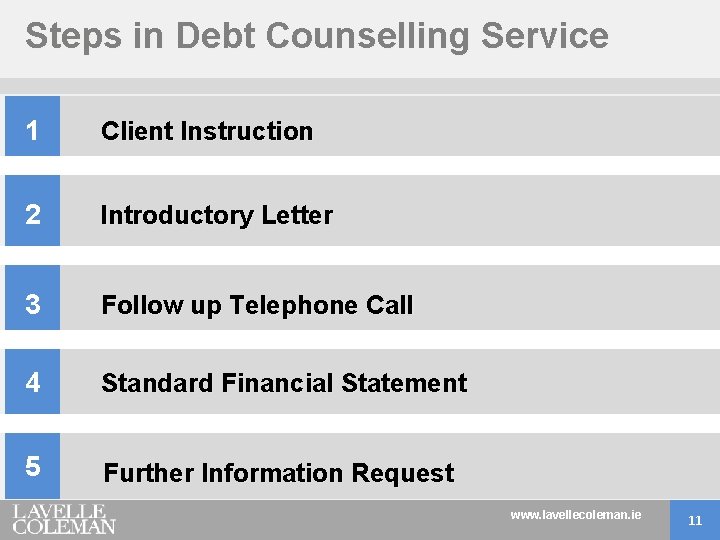 Steps in Debt Counselling Service 1 Client Instruction 2 Introductory Letter 3 Follow up