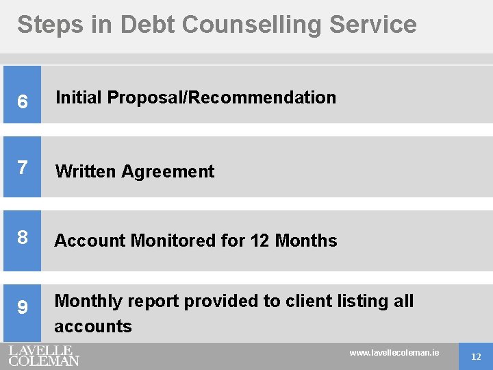 Steps in Debt Counselling Service 6 Initial Proposal/Recommendation 7 Written Agreement 8 Account Monitored