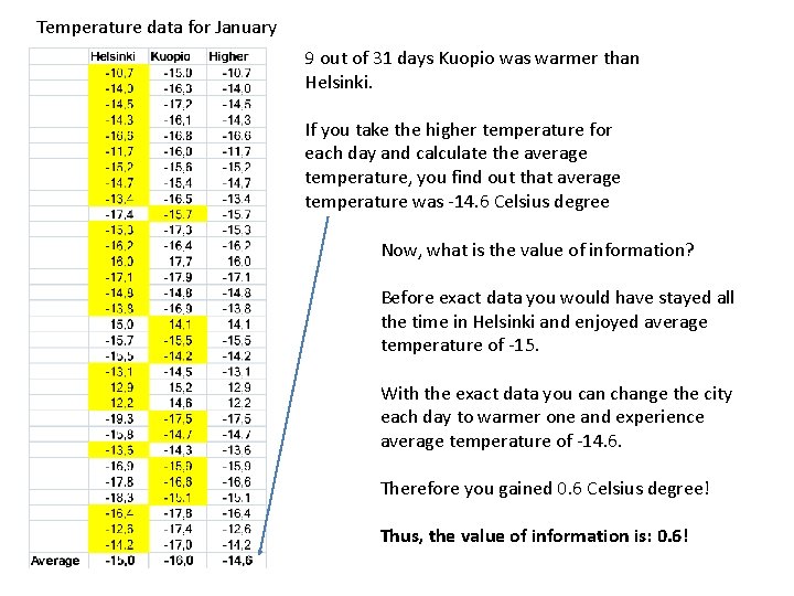 Temperature data for January 9 out of 31 days Kuopio was warmer than Helsinki.