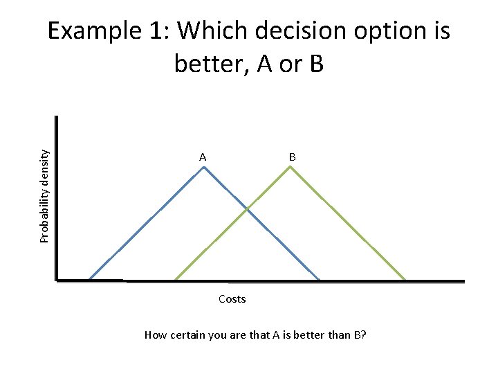 Probability density Example 1: Which decision option is better, A or B A B