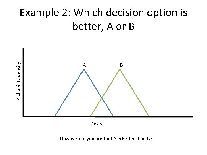 Probability density Example 2: Which decision option is better, A or B A B