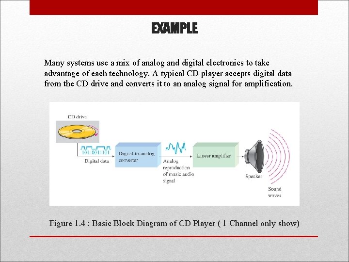 Simple Digital Systems Examples DET 113 DIGITAL SYSTEM CHAPTER 1 INTRODUCTION MOHD