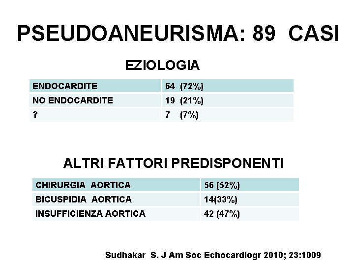 PSEUDOANEURISMA: 89 CASI EZIOLOGIA ENDOCARDITE 64 (72%) NO ENDOCARDITE 19 (21%) ? 7 (7%)