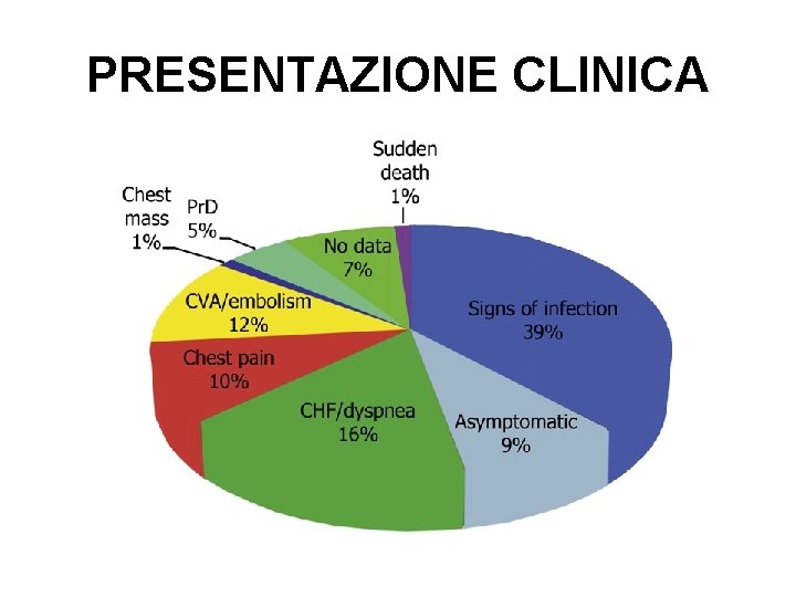 PRESENTAZIONE CLINICA 