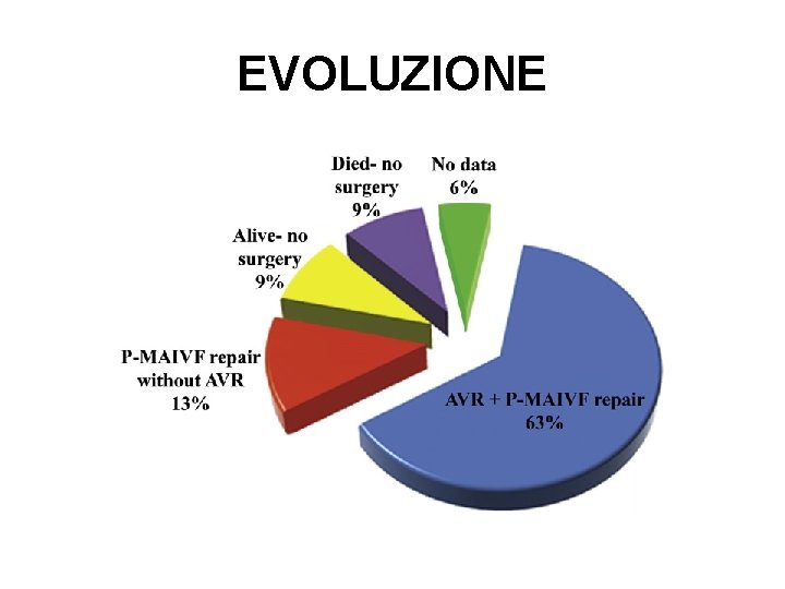 EVOLUZIONE 