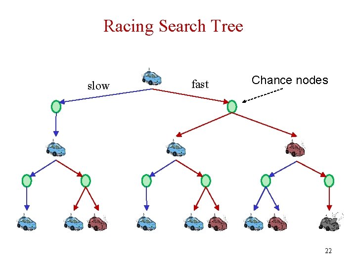 Racing Search Tree slow fast Chance nodes 22 