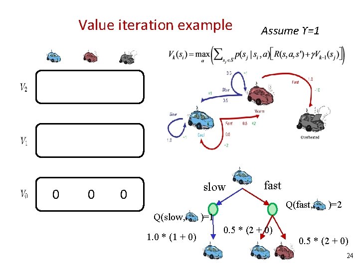 Value iteration example 0 0 slow 0 Assume ϒ=1 fast Q(fast, Q(slow, 1. 0