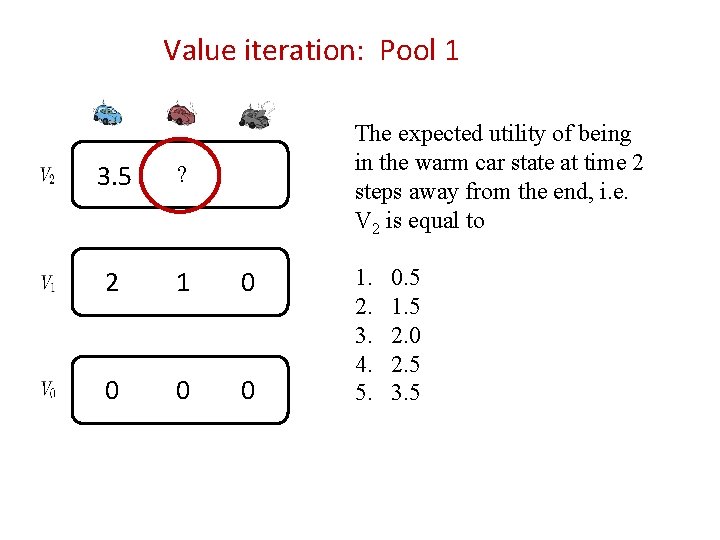 Value iteration: Pool 1 The expected utility of being in the warm car state