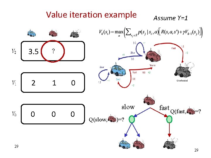 Value iteration example 3. 5 ? 2 1 0 29 0 Assume ϒ=1 0