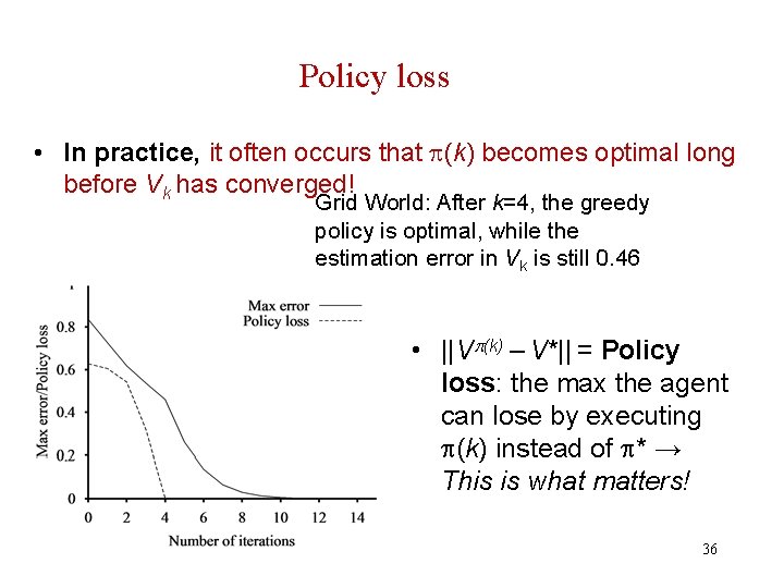 Policy loss • In practice, it often occurs that (k) becomes optimal long before