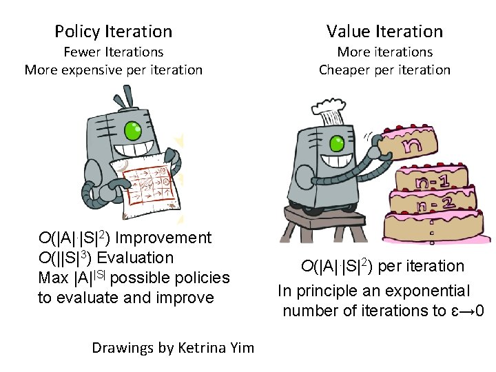 Policy Iteration Fewer Iterations More expensive per iteration O(|A|. |S|2) Improvement O(||S|3) Evaluation Max