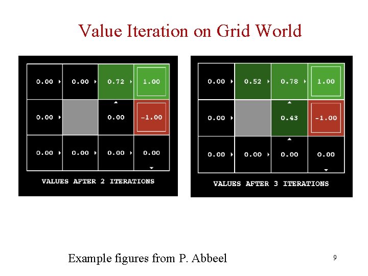 Value Iteration on Grid World Example figures from P. Abbeel 9 