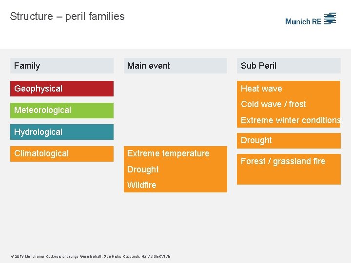 Structure – peril families Family Main event Geophysical Sub Peril Heat wave Cold wave