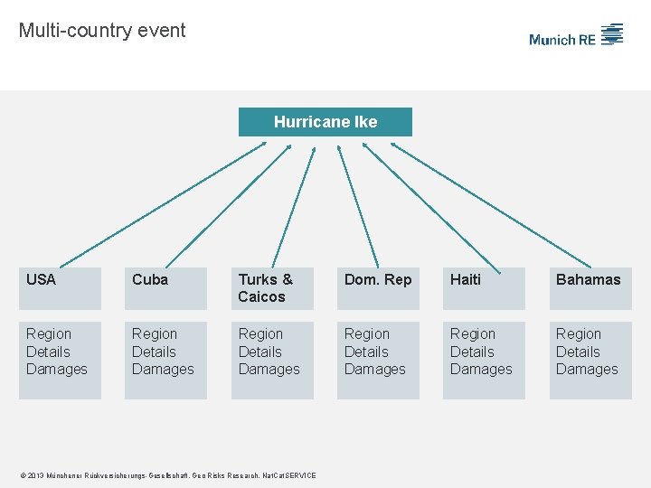 Multi-country event Hurricane Ike USA Cuba Turks & Caicos Dom. Rep Haiti Bahamas Region