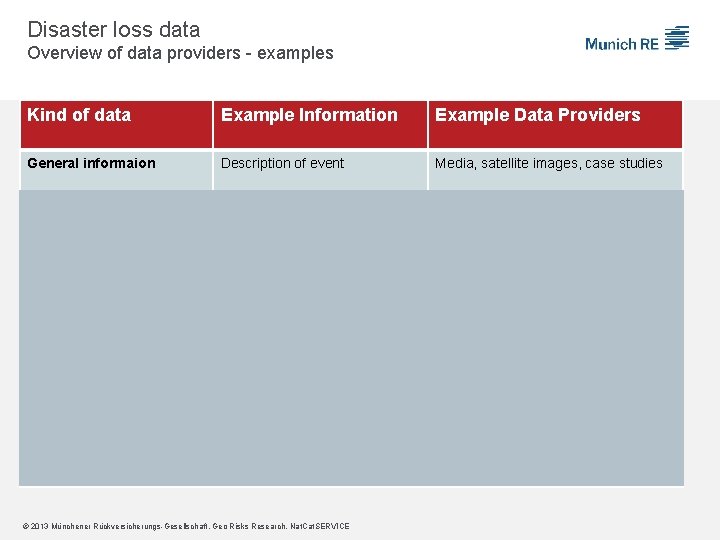 Disaster loss data Overview of data providers - examples Kind of data Example Information