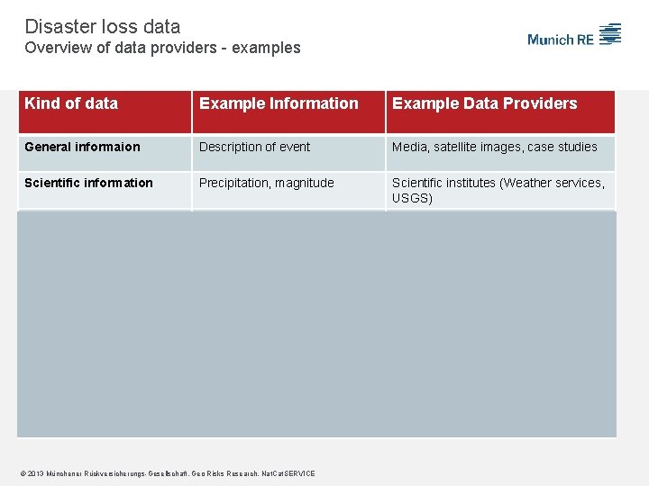 Disaster loss data Overview of data providers - examples Kind of data Example Information