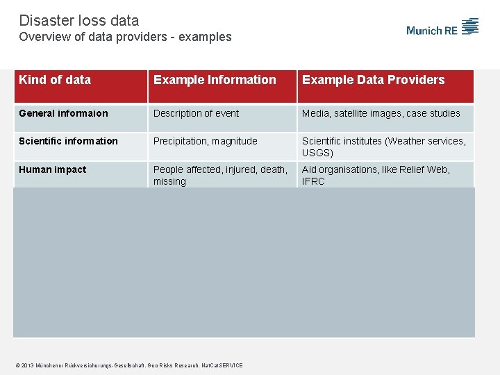 Disaster loss data Overview of data providers - examples Kind of data Example Information