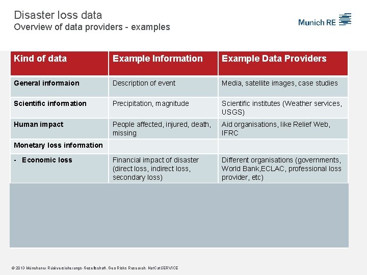 Disaster loss data Overview of data providers - examples Kind of data Example Information