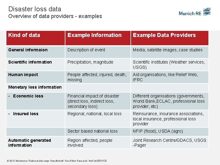 Disaster loss data Overview of data providers - examples Kind of data Example Information
