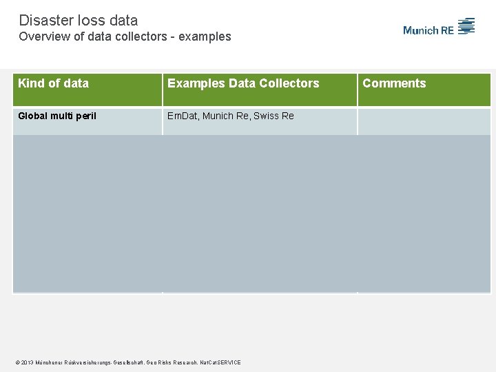 Disaster loss data Overview of data collectors - examples Kind of data Examples Data