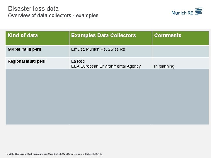 Disaster loss data Overview of data collectors - examples Kind of data Examples Data