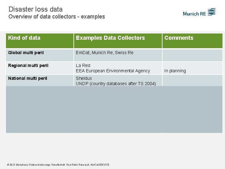 Disaster loss data Overview of data collectors - examples Kind of data Examples Data