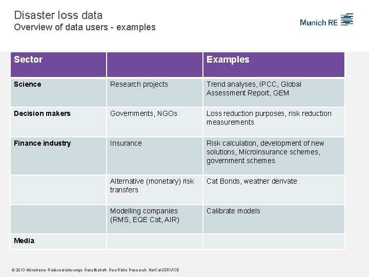 Disaster loss data Overview of data users - examples Sector Examples Science Research projects