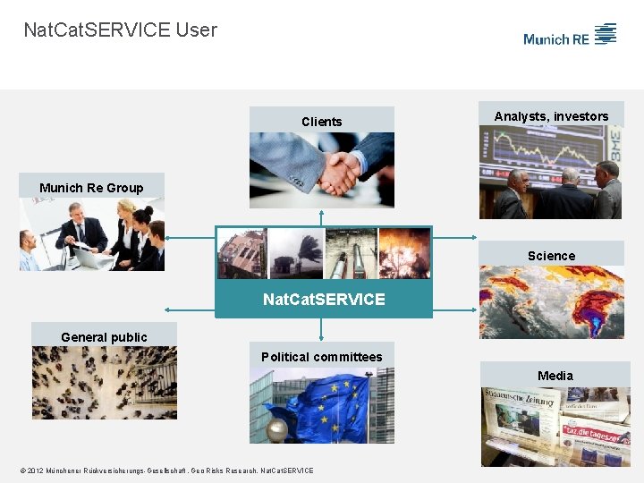 Nat. Cat. SERVICE User Clients Analysts, investors Munich Re Group Science Nat. Cat. SERVICE