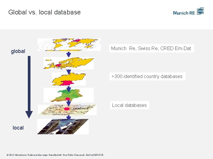 Global vs. local database global Munich Re, Swiss Re, CRED Em-Dat >300 identified country