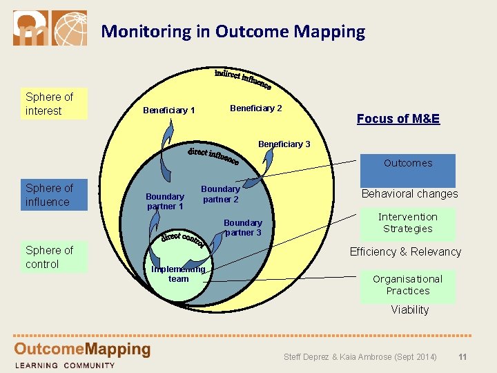 Monitoring in Outcome Mapping Sphere of interest Beneficiary 2 Beneficiary 1 Focus of M&E