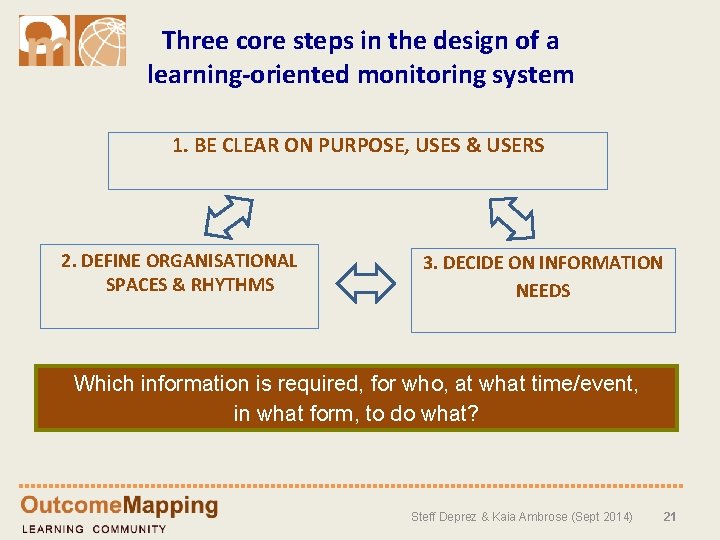 Three core steps in the design of a learning-oriented monitoring system 1. BE CLEAR