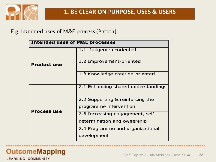 1. BE CLEAR ON PURPOSE, USES & USERS E. g. Intended uses of M&E