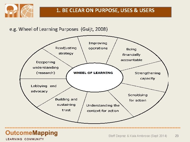 1. BE CLEAR ON PURPOSE, USES & USERS e. g. Wheel of Learning Purposes