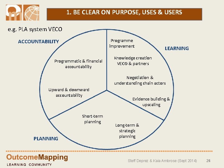 1. BE CLEAR ON PURPOSE, USES & USERS e. g. PLA system VECO Programme