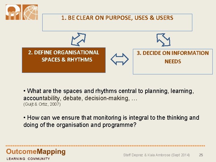 1. BE CLEAR ON PURPOSE, USES & USERS 2. DEFINE ORGANISATIONAL SPACES & RHYTHMS