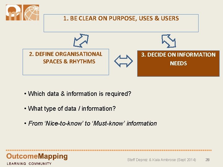 1. BE CLEAR ON PURPOSE, USES & USERS 2. DEFINE ORGANISATIONAL SPACES & RHYTHMS