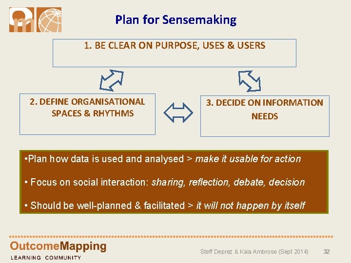 Plan for Sensemaking 1. BE CLEAR ON PURPOSE, USES & USERS 2. DEFINE ORGANISATIONAL