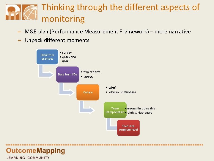 Thinking through the different aspects of monitoring – M&E plan (Performance Measurement Framework) –