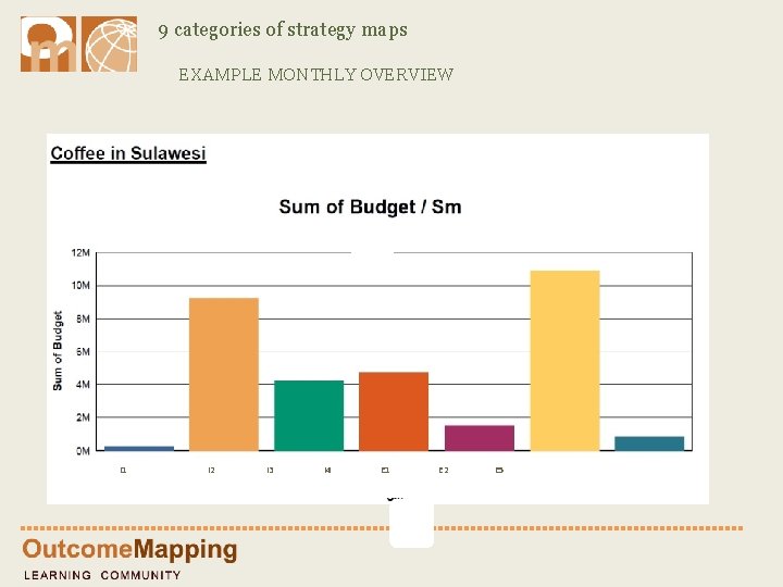 9 categories of strategy maps EXAMPLE MONTHLY OVERVIEW I 1 I 2 I 3