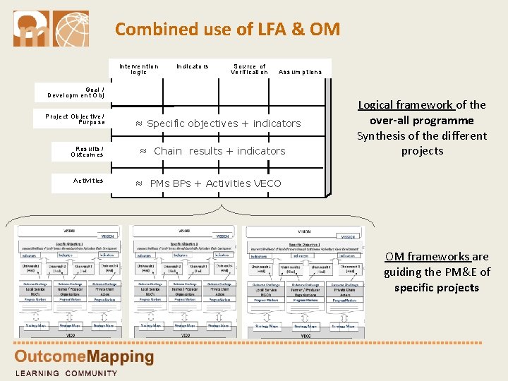 Combined use of LFA & OM In terve n ti on lo gi c