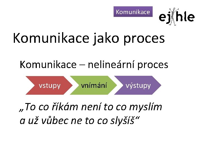 Komunikace jako proces Komunikace – nelineární proces vstupy vnímání výstupy „To co říkám není Komunikace jako proces Komunikace – nelineární proces vstupy vnímání výstupy „To co říkám není