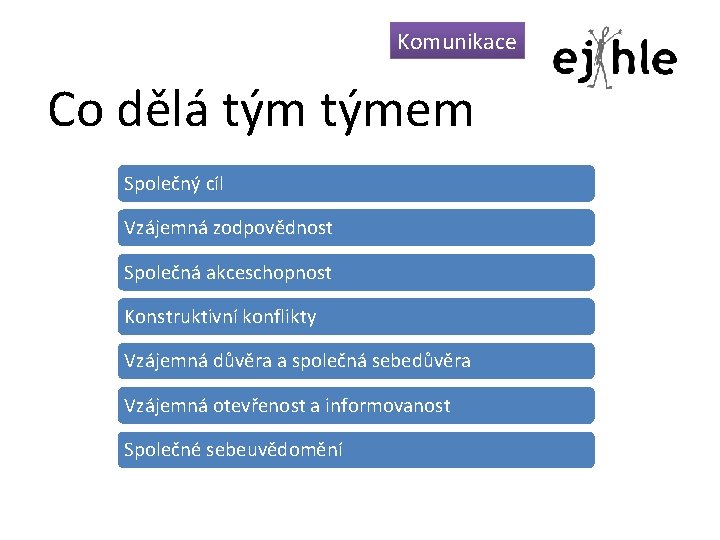 Komunikace Co dělá týmem Společný cíl Vzájemná zodpovědnost Společná akceschopnost Konstruktivní konflikty Vzájemná důvěra Komunikace Co dělá týmem Společný cíl Vzájemná zodpovědnost Společná akceschopnost Konstruktivní konflikty Vzájemná důvěra
