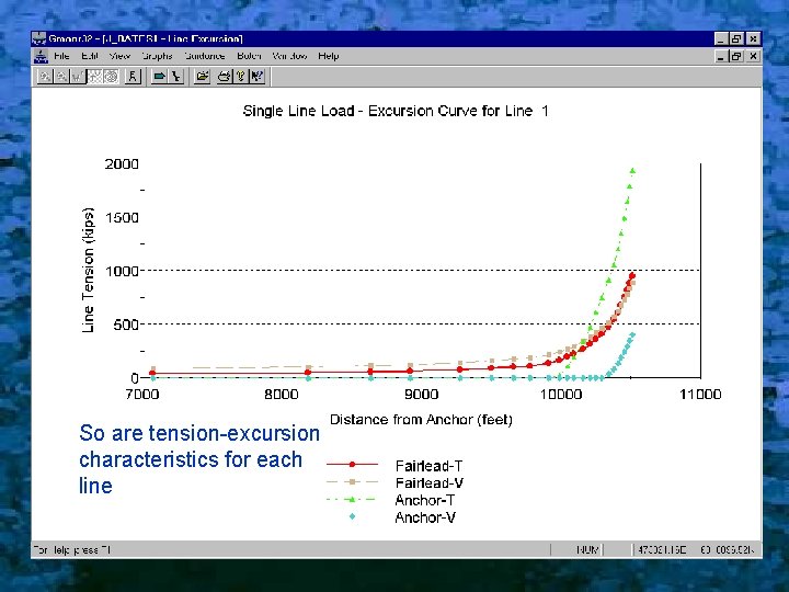 So are tension-excursion characteristics for each line 