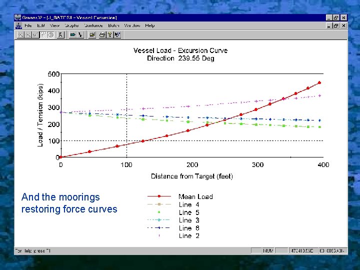 And the moorings restoring force curves 
