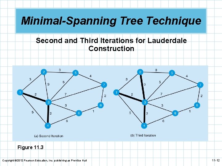 Minimal-Spanning Tree Technique Second and Third Iterations for Lauderdale Construction Figure 11. 3 Copyright