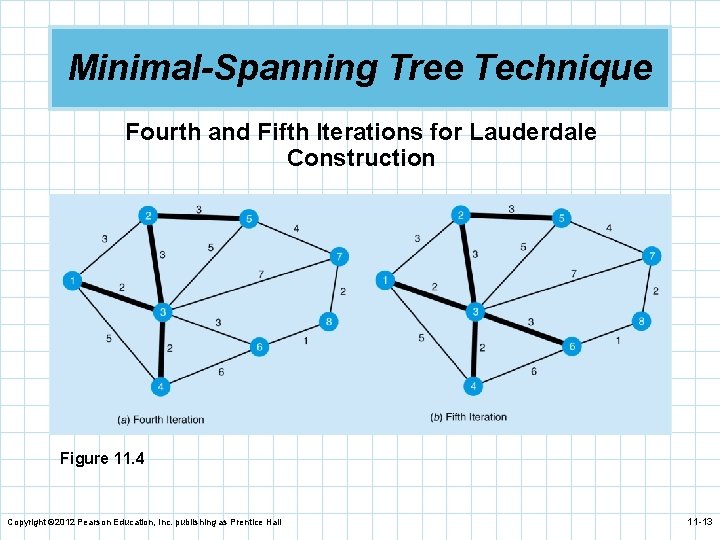 Minimal-Spanning Tree Technique Fourth and Fifth Iterations for Lauderdale Construction Figure 11. 4 Copyright