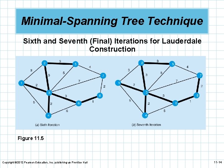 Minimal-Spanning Tree Technique Sixth and Seventh (Final) Iterations for Lauderdale Construction Figure 11. 5