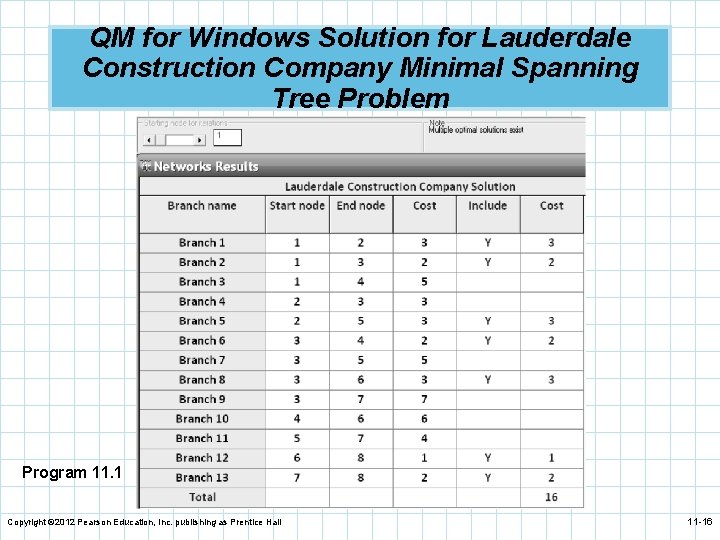 QM for Windows Solution for Lauderdale Construction Company Minimal Spanning Tree Problem Program 11.